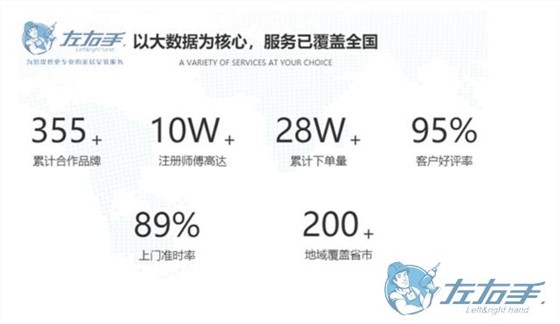 家具安裝平臺如何選擇，家具安裝平臺最佳推薦