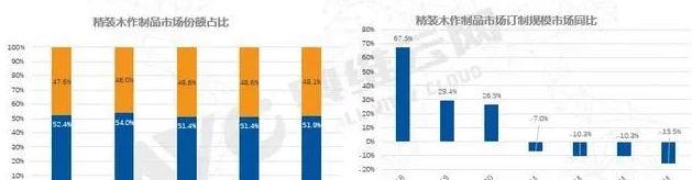 定制家居加盟：企業(yè)加大定制家居基地建設(shè)，中高端家居定制將成風(fēng)口