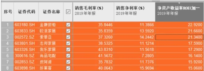 時尚整體家居：定制家居面臨歷史性機(jī)會？
