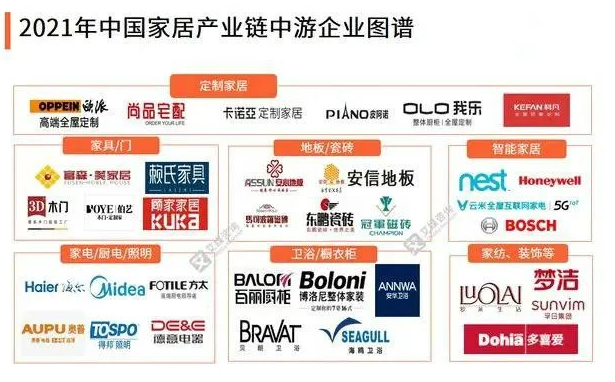 上海家居環(huán)境：家居產(chǎn)業(yè)鏈中游分析，家具產(chǎn)量、定制家居滲透率等