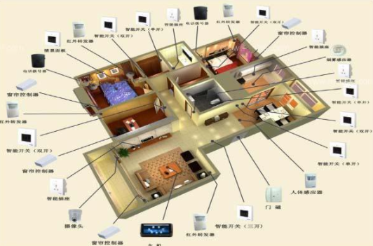 智能家居公司系統(tǒng);智能家居未來應(yīng)該什么樣子，比較一下華為和小米智能家居