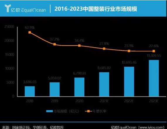 智能家居行業(yè)資訊：從定制家居行業(yè)發(fā)展趨勢(shì)關(guān)鍵詞，看定制家居企業(yè)如何跑出新姿態(tài)？