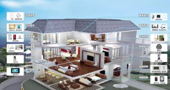 中國智能家居設(shè)備：帶你認識最全的智能家居系統(tǒng)！