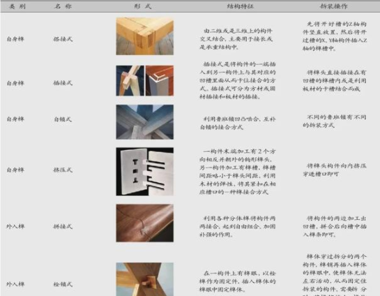 嵌入式設計學習：嵌入式與卡扣式兩種免工具拆裝家具結(jié)構形式知識