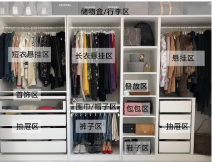 裝飾板材工程：房子裝修，衣柜怎么選？衣柜怎么設計？