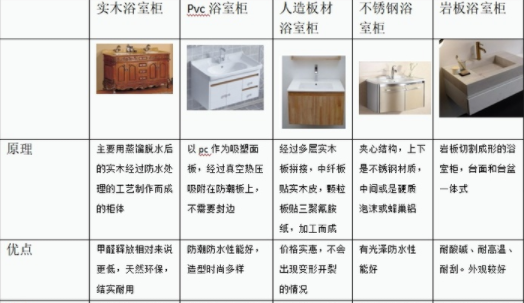 浴室裝修設計：浴室柜有哪些分類？不同種類浴室柜對裝修條件有要求嗎？