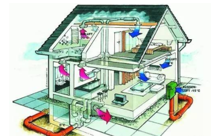 智能家居加盟方案：智能家居系統(tǒng)如何實現(xiàn)家居節(jié)能？