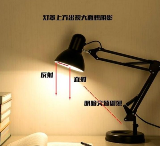 【護(hù)眼臺(tái)燈品牌】智能臺(tái)燈選購: 護(hù)眼臺(tái)燈怎么選？