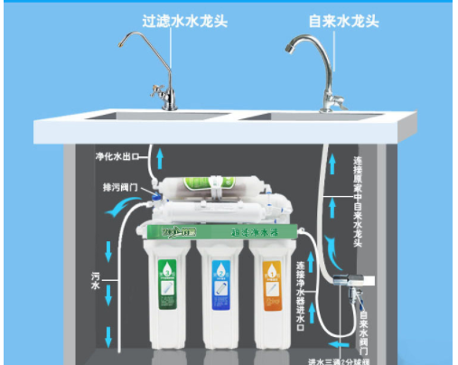 解析直飲機(jī)是什么？直飲機(jī)和家用凈水器對(duì)比